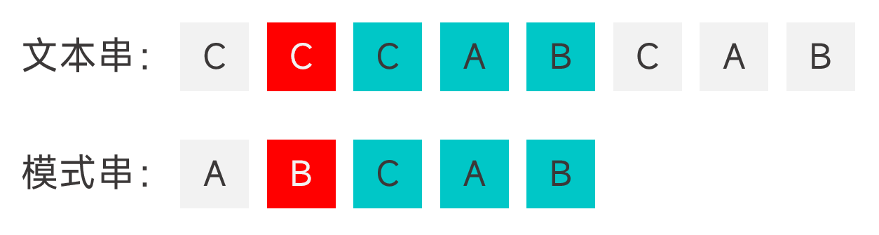 高效字符串匹配算法——BM 算法详解（C++）-小白菜博客