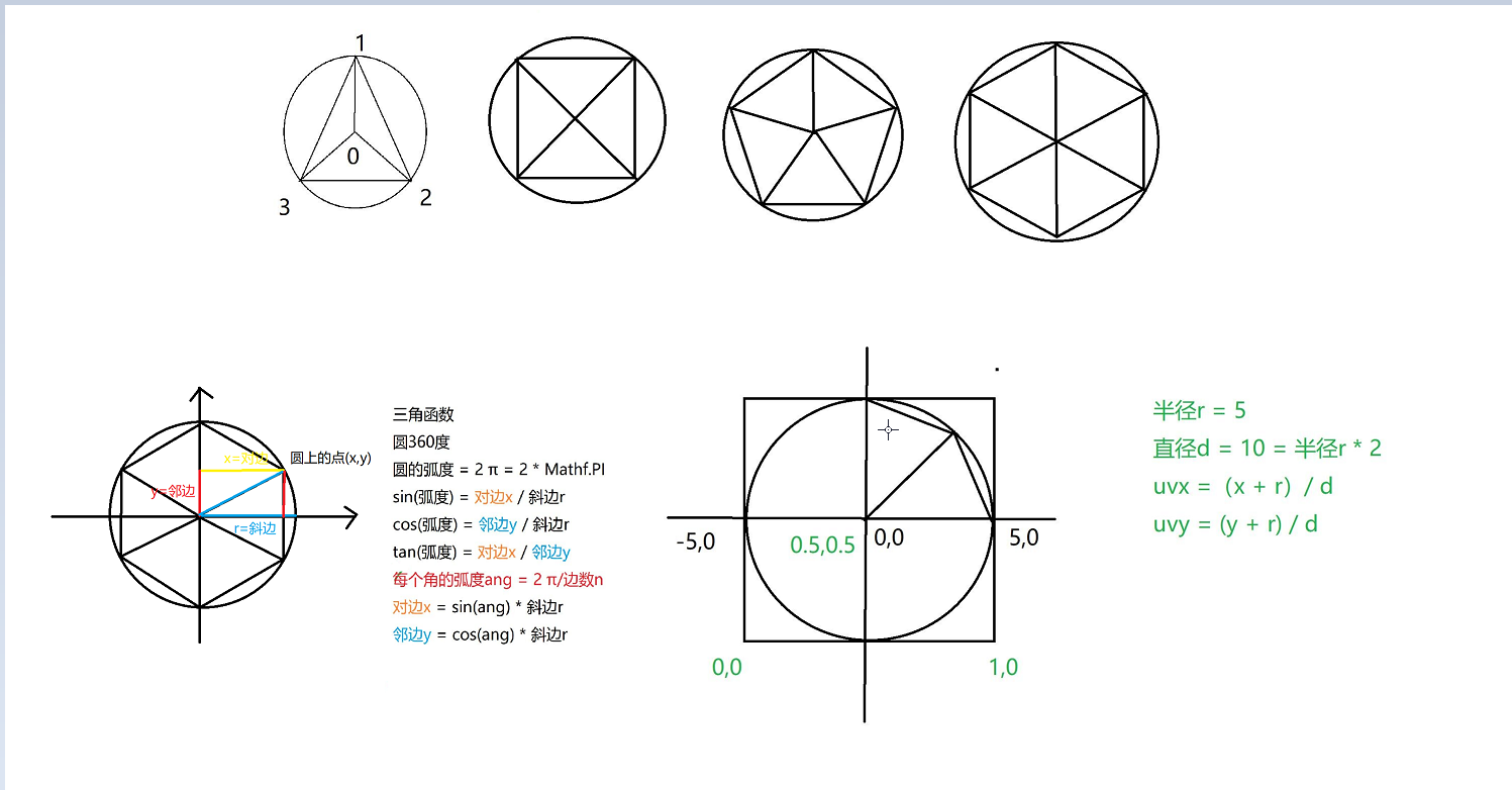 Unity绘制圆和缓动雷达图