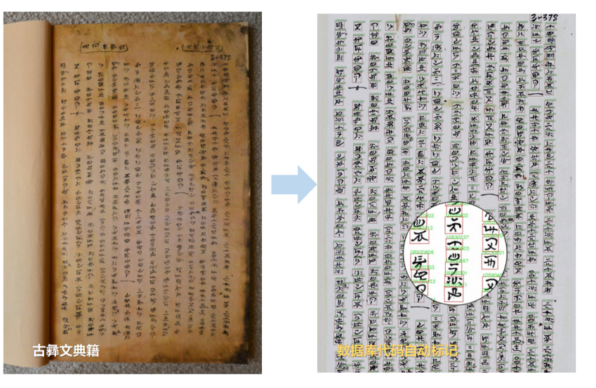 合合信息、上海大学、华南理工大学发布业内首个古彝文编码“大字典 