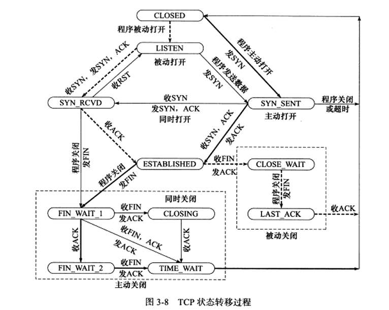 tcpstate