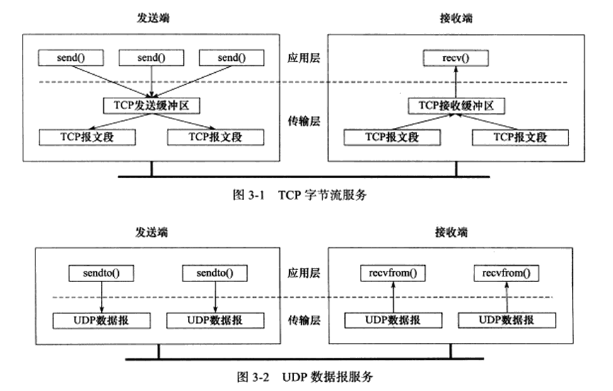 bytestream