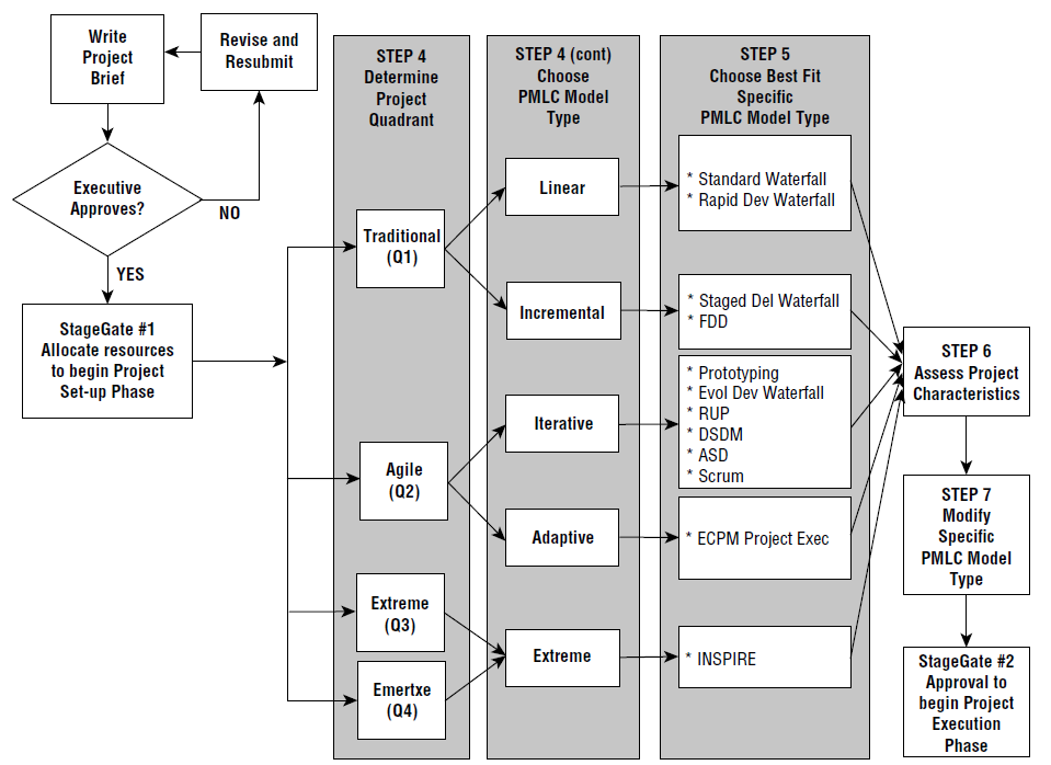Eme02 overview of project planning xwx123 