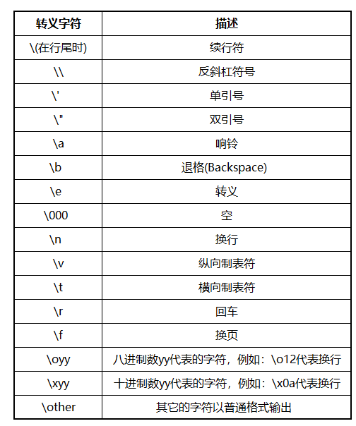 python语言基础