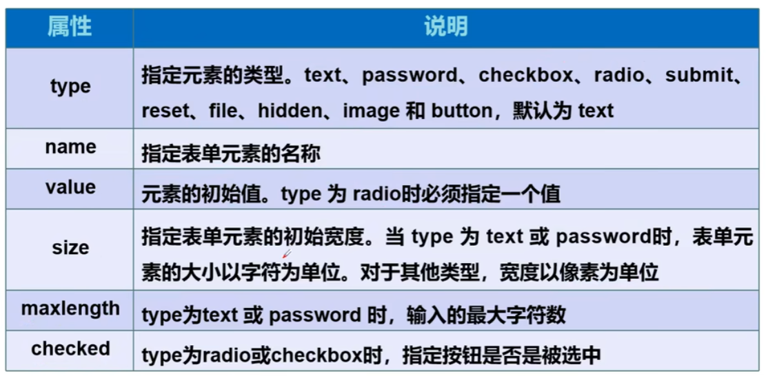 html 文本框和单选框 列表框 文本域 文件域 搜索框滑块 简单验证 按钮 多选框 - 爱的加勒比 - 博客园
