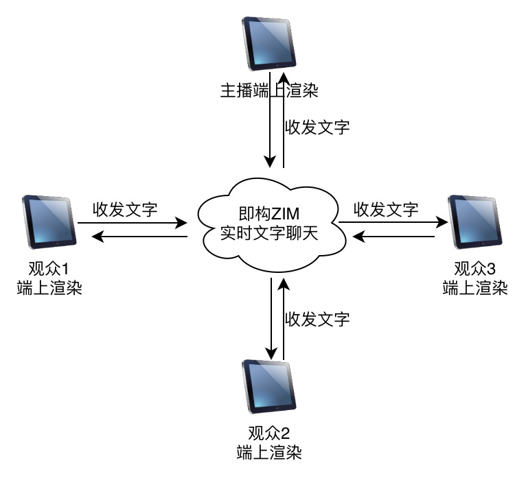 【GPT开发】人人都能用ChatGPT4.0做Avatar虚拟人直播