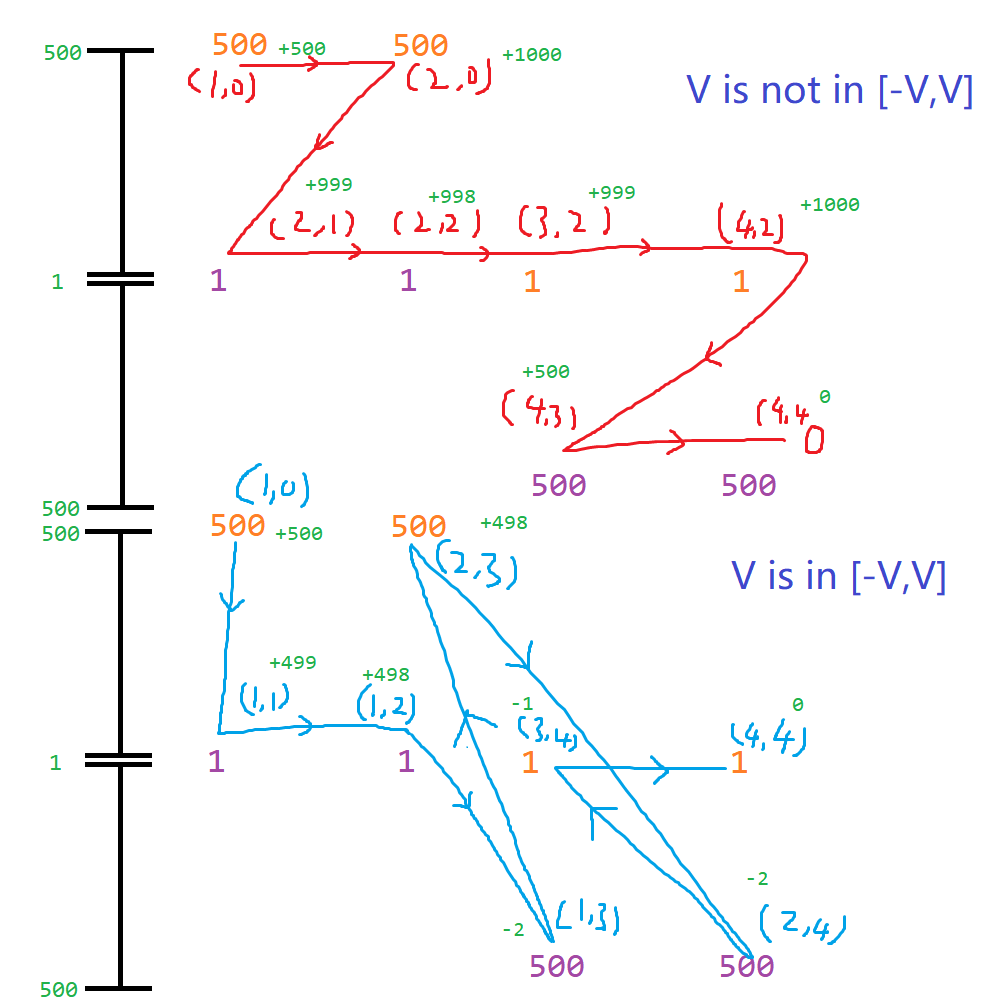 Visual Solution of 20250220