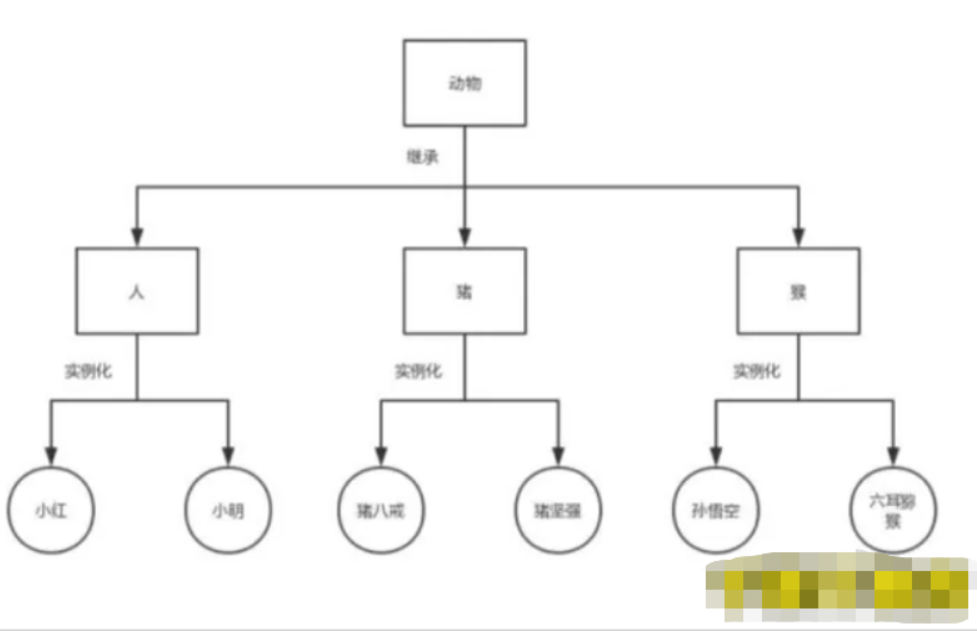 Python类的继承，你了解多少？