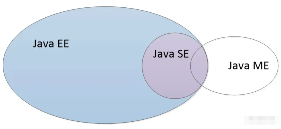 Java到底是什么