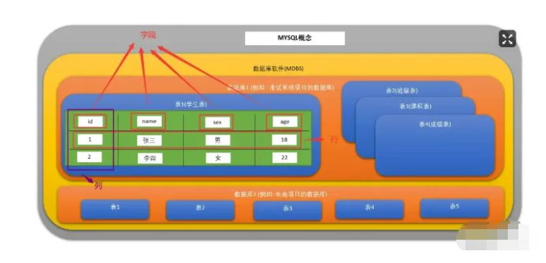 MySQL数据库常用概念和数据类型