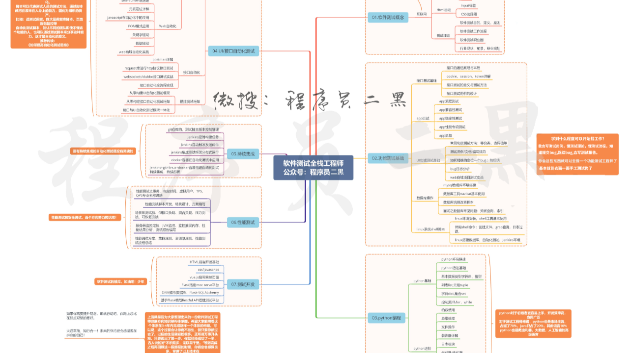 金三银四，你准备好面试了吗? (附30w字软件测试面试题总结)