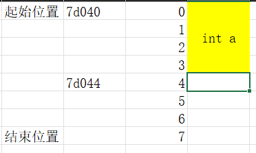 C语言结构体大小分析