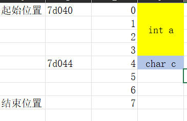 C语言结构体大小分析