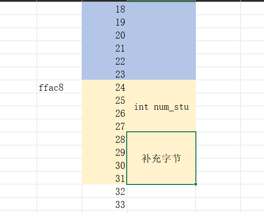 C语言结构体大小分析