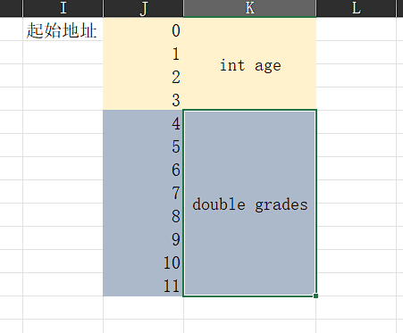 C语言结构体大小分析