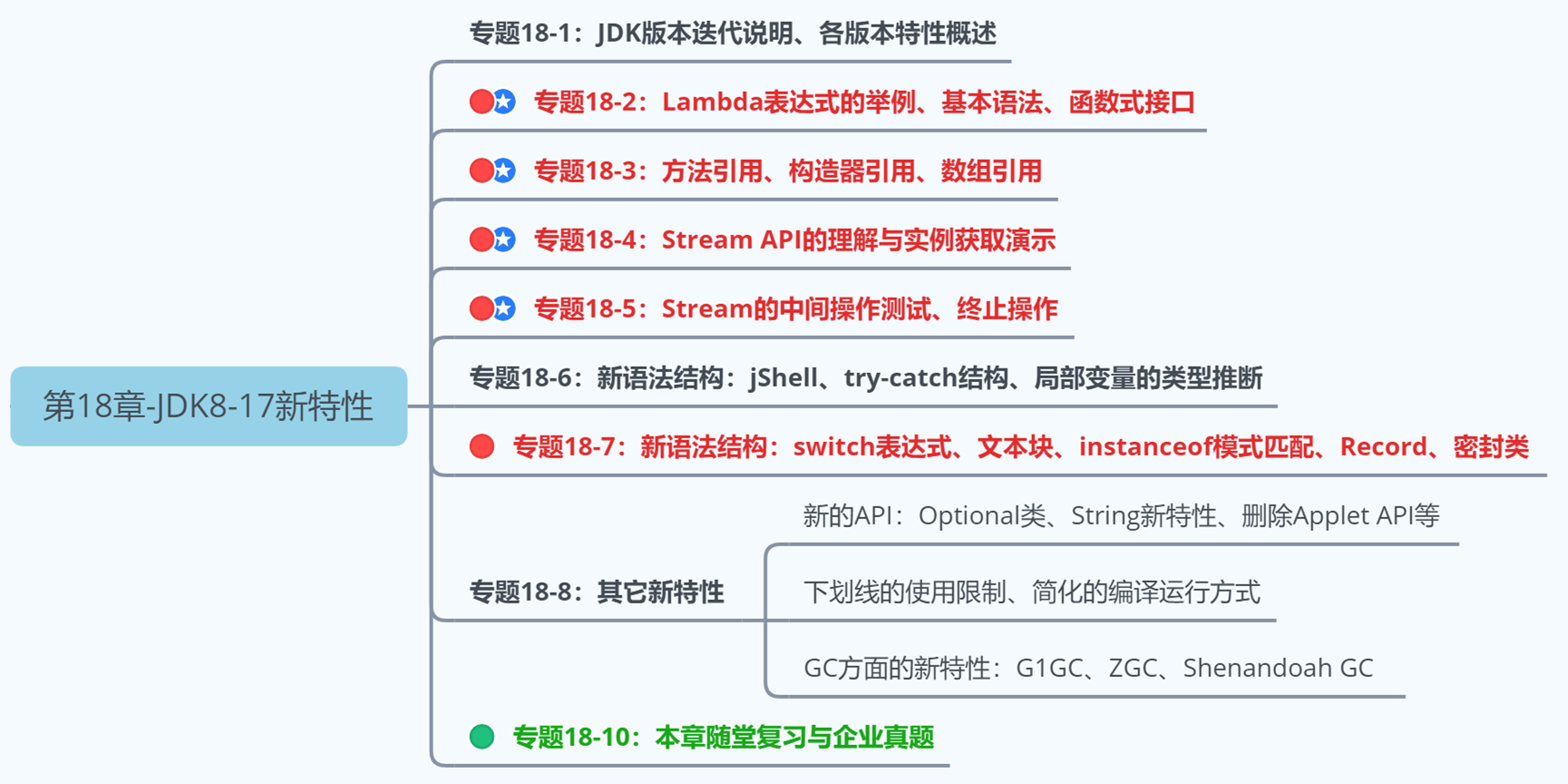 第3阶段：Java高级应用-第18章