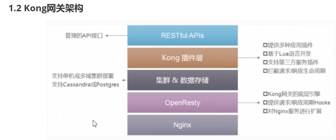 1、kong简介