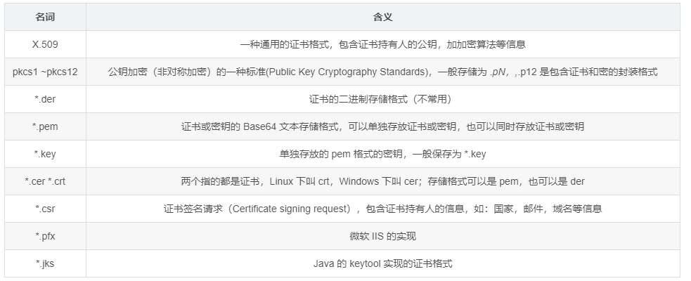 33、nginx-CA和https（http+ssl（安全套接字））私有CA--网站加密（443 ssl   https）-加密密钥key、证书请求文件csr、加密证书crt