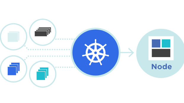 Kubernetes证书有效期