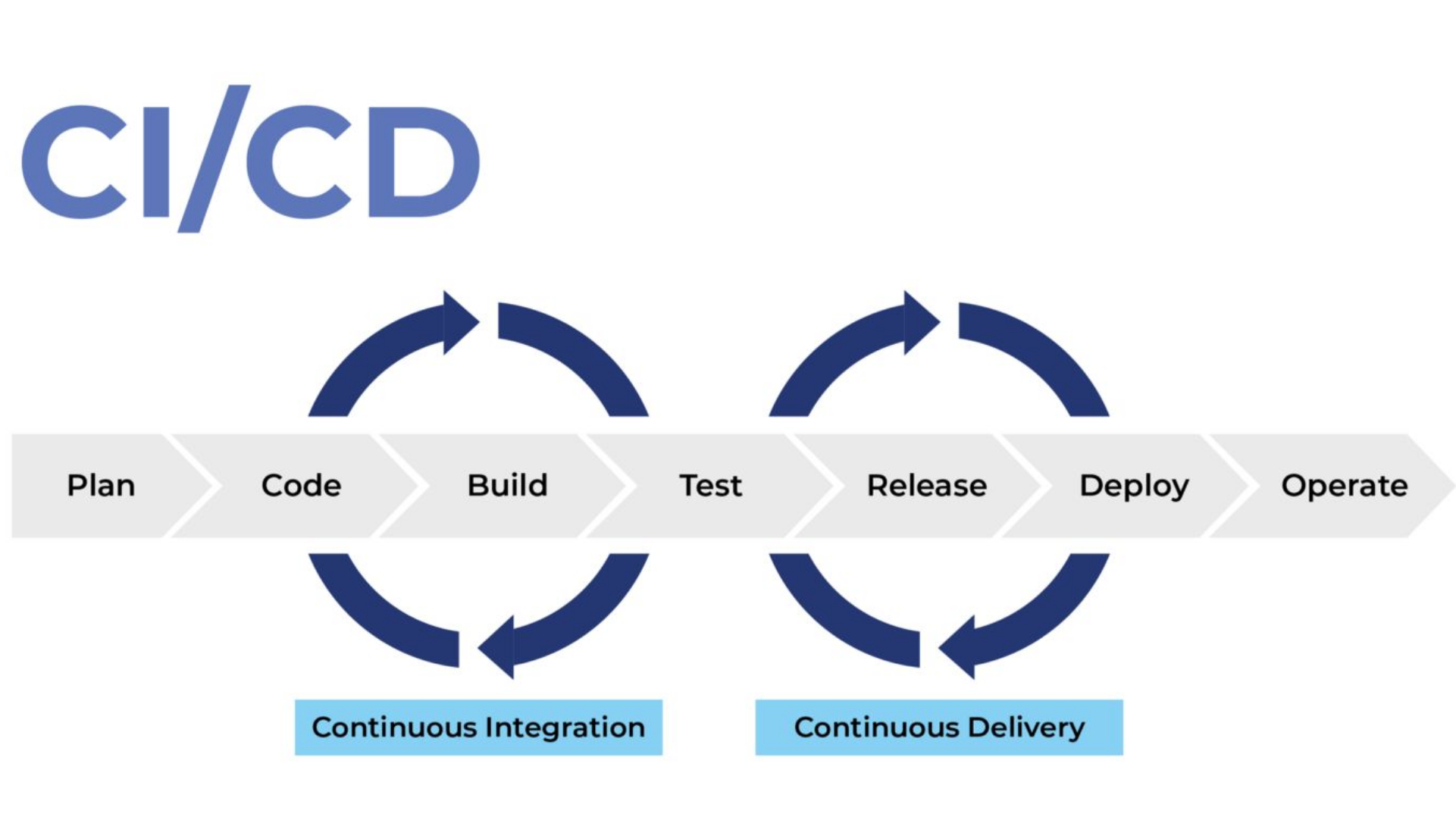 CI/CD