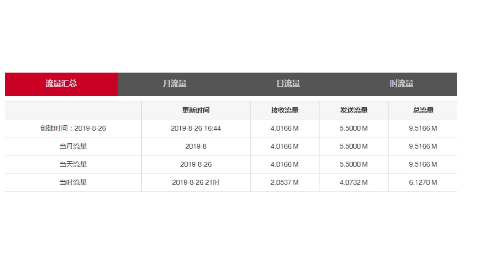 Vnstat 流量监控器