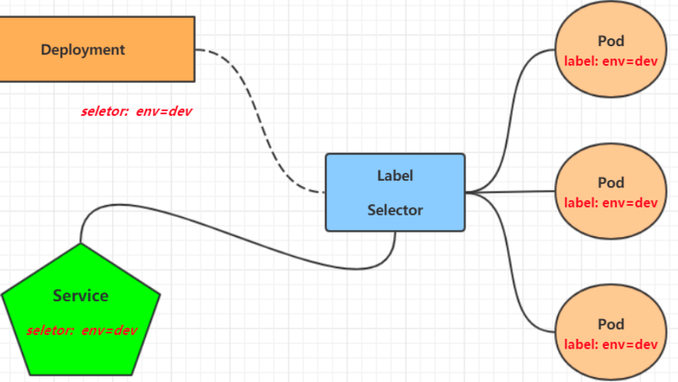 Kubernetes实战基础（五）