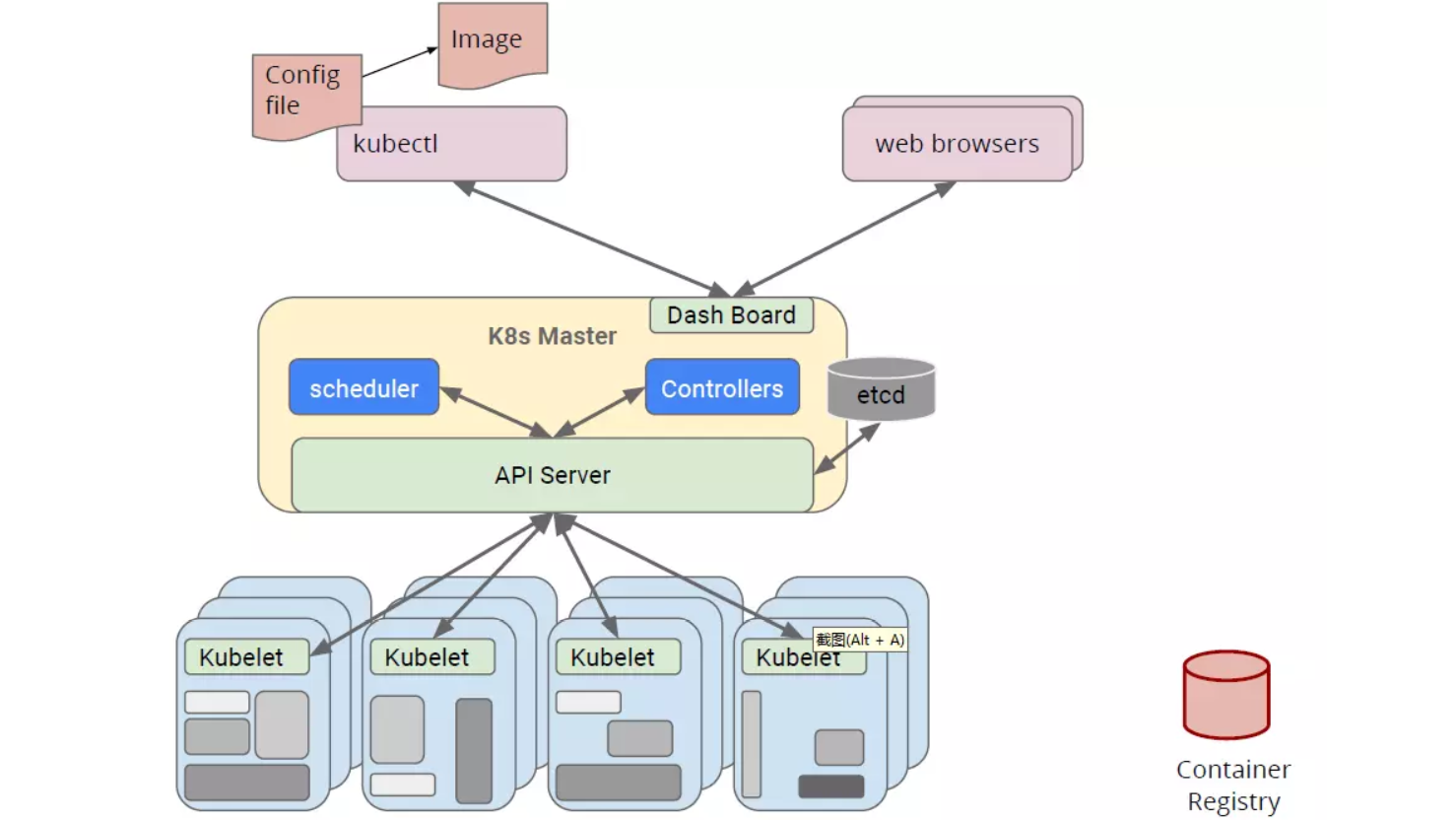 Kubernetes集群调度（七）