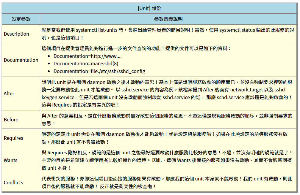 systemctl 命令设置开机自启动失败