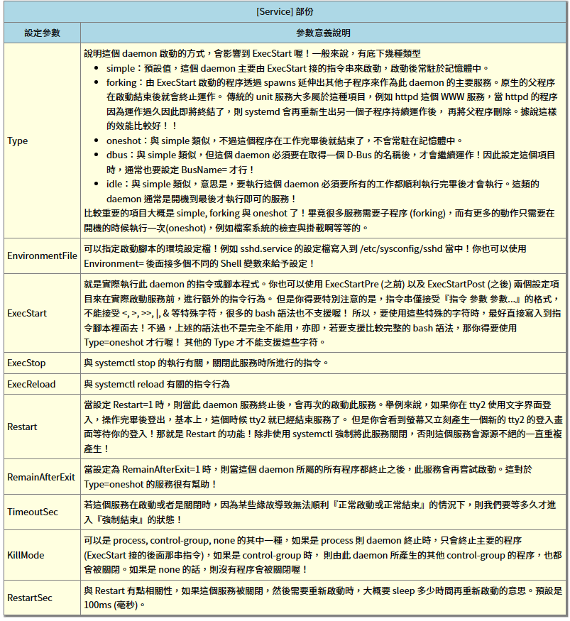 systemctl 命令设置开机自启动失败