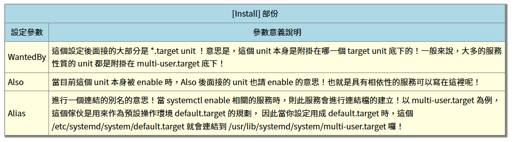 systemctl 命令设置开机自启动失败