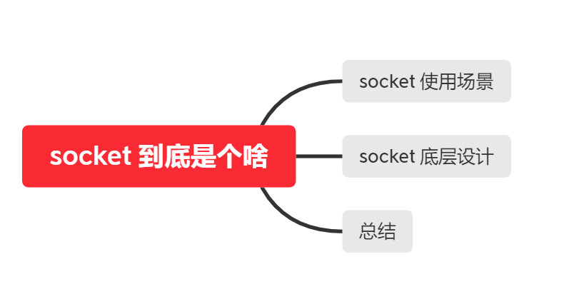 socket 到底是个啥