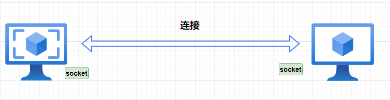 socket 到底是个啥