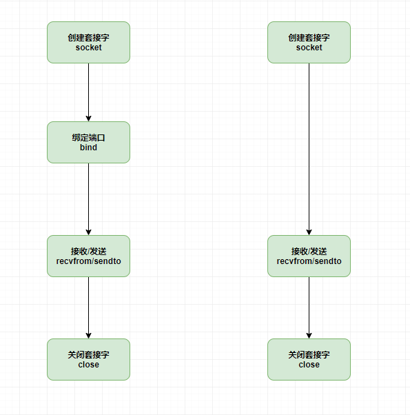 socket 到底是个啥