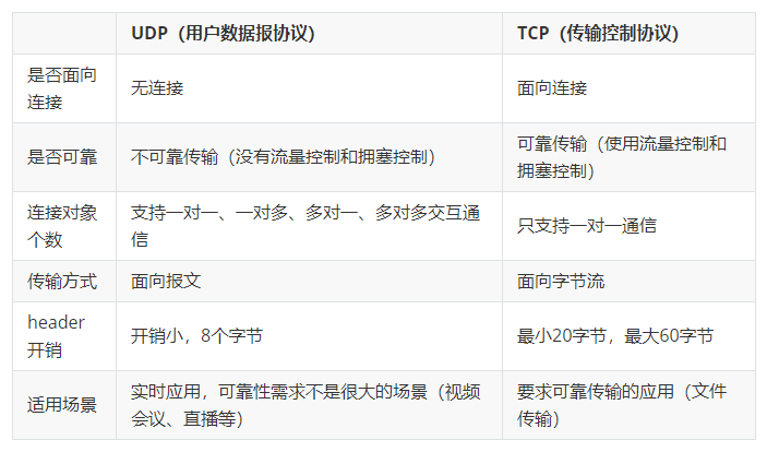 socket 到底是个啥