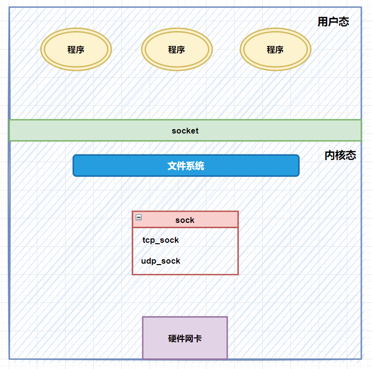 socket 到底是个啥