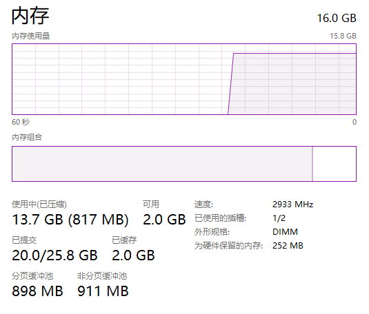 Linux 内存管理 pt.1