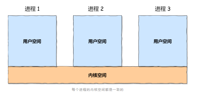 Linux 内存管理 pt.1