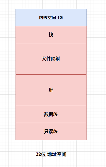 Linux 内存管理 pt.2