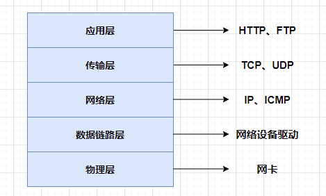 Linux 网络收包流程-小白菜博客