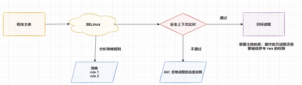 SElinux 导致 Keepalived 检测脚本无法执行-小白菜博客