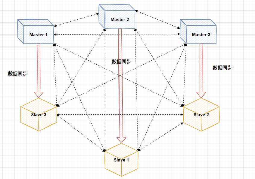 一台服务器上部署 Redis 伪集群