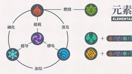 原神七元素主题色颜色代码汇总