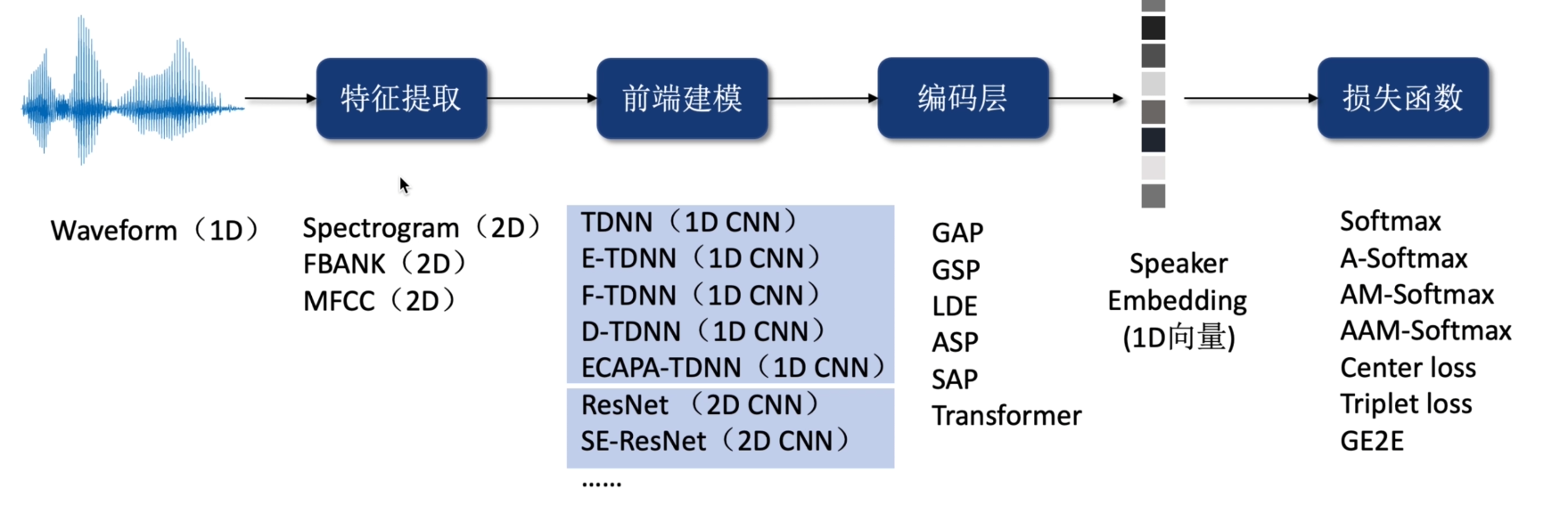 image-20230213202846260