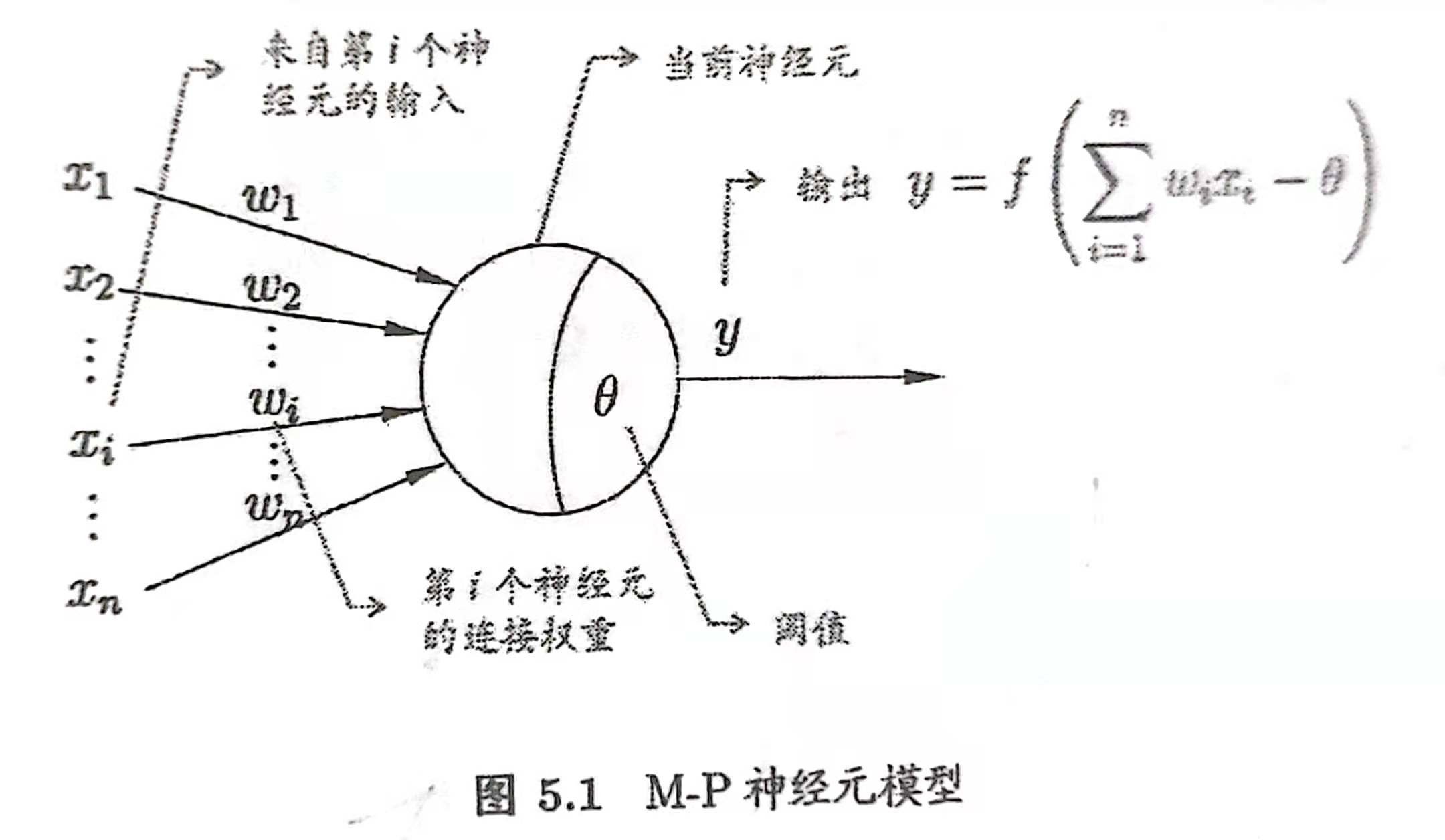 圖1