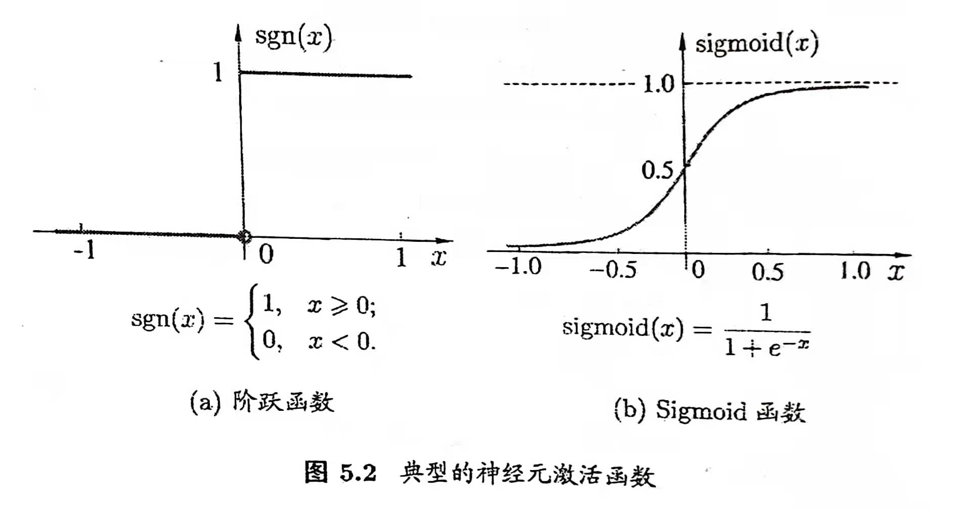 圖2