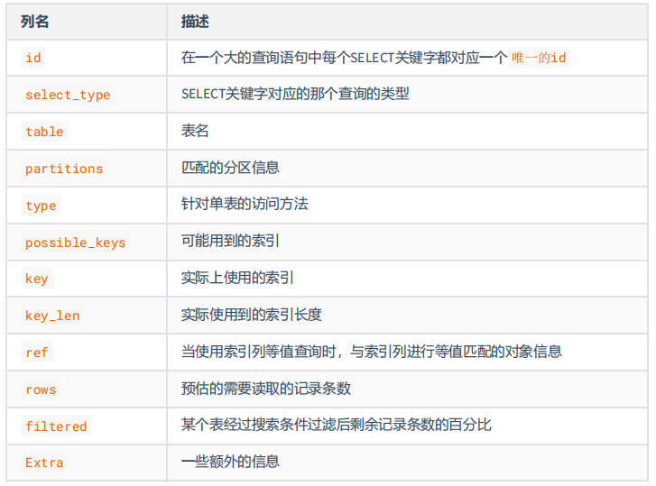 MySQL 创建索引的原则，优化的思路