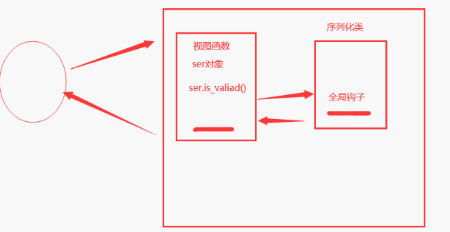 python之路68 drf从入门到成神 9 drf_jwt源码执行流程、自定义用户表签发和认证、simpleui的使用、权限控制（acl、rbac）