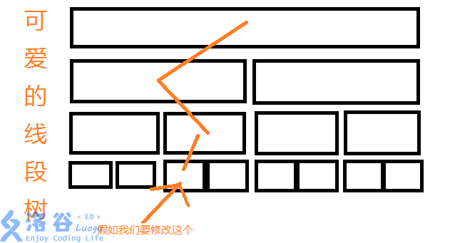 主席树学习笔记