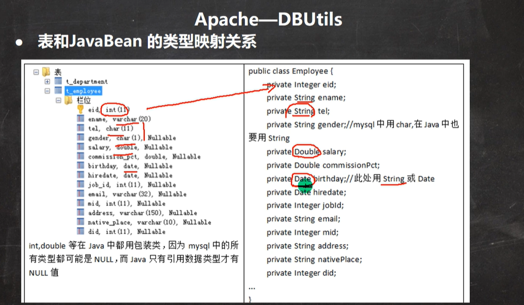 Apache dbutils 