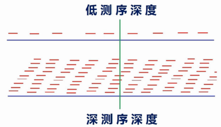 RNA-seq测序方法及数据分析 - 小高不高 - 博客园