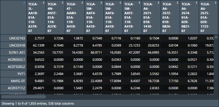 TCGA代码分析流程- 3.2 生存分析：log-rank，Cox回归- 小高不高- 博客园